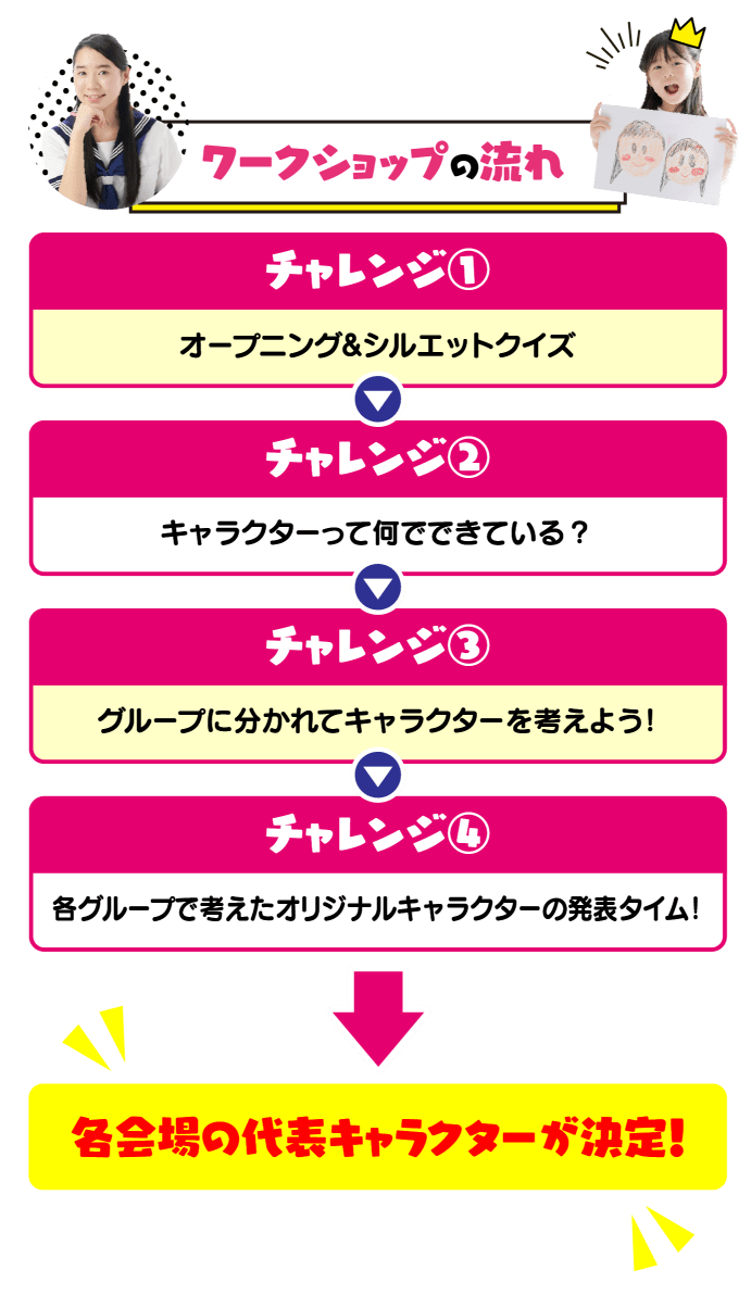 ワークショップの流れ