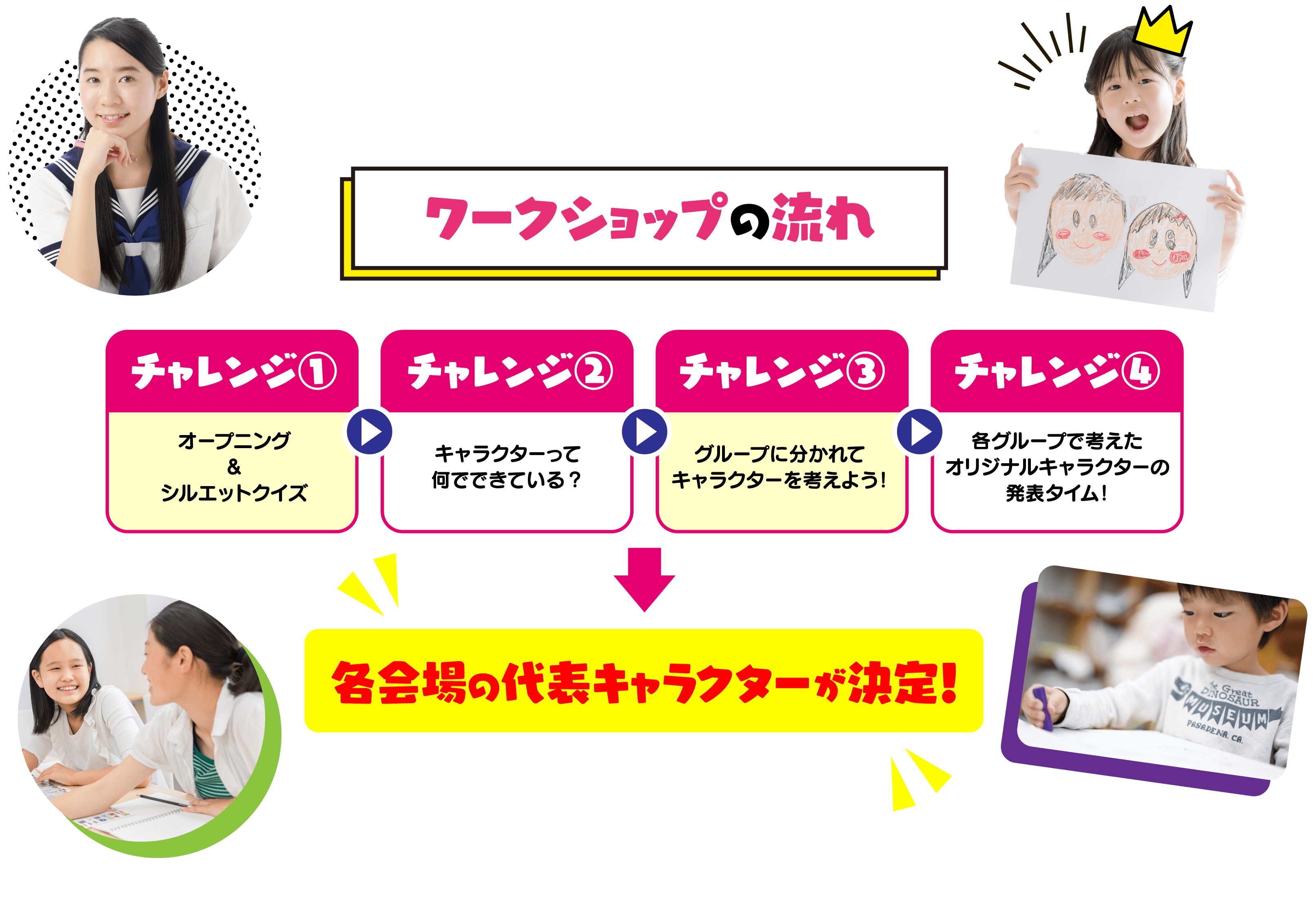 ワークショップの流れ